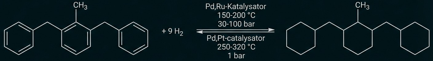 Reaktion zur Wasserstoffspeicherung und -freisetzung mit Dibenzyltoluol